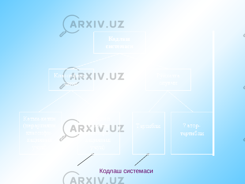  Кодлаш системаси 