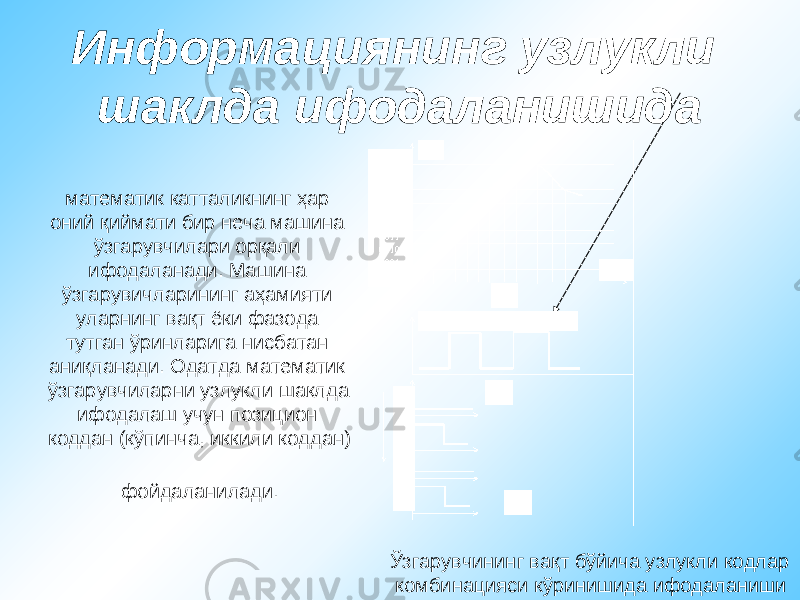 Информациянинг узлукли шаклда ифодаланишида математик катталикнинг ҳар оний қиймати бир неча машина ўзгарувчилари орқали ифодаланади. Машина ўзгарувичларининг аҳамияти уларнинг вақт ёки фазода тутган ўринларига нисбатан аниқланади. Одатда математик ўзгарувчиларни узлукли шаклда ифодалаш учун позицион коддан (кўпинча, иккили коддан) фойдаланилади. Ўзгарувчининг вақт бўйича узлукли кодлар комбинацияси кўринишида ифодаланиши 