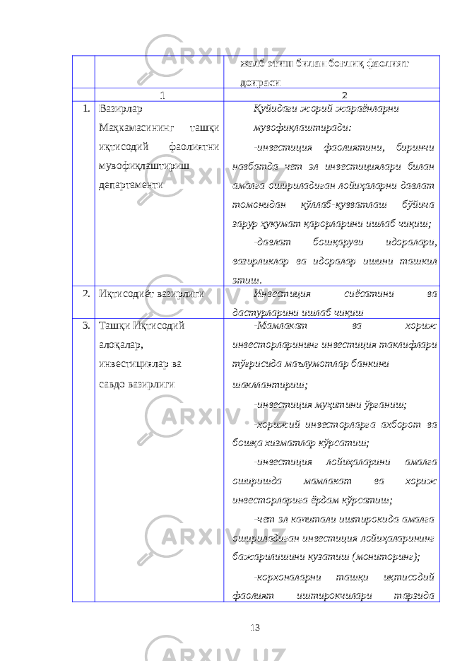 жалб этиш билан боғлиқ фаолият доираси 1 2 1. Вазирлар Маҳкамасининг ташқи иқтисодий фаолиятни мувофиқлаштириш департаменти Қуйидаги жорий жараёнларни мувофиқлаштиради: -инвестиция фаолиятини, биринчи навбатда чет эл инвестициялари билан амалга ошириладиган лойиҳаларни давлат томонидан қўллаб-қувватлаш бўйича зарур ҳукумат қарорларини ишлаб чиқиш; -давлат бошқаруви идоралари, вазирликлар ва идоралар ишини ташкил этиш. 2. Иқтисодиёт вазирлиги Инвестиция сиёсатини ва дастурларини ишлаб чиқиш 3. Ташқи Иқтисодий алоқалар, инвестициялар ва савдо вазирлиги -Мамлакат ва хориж инвесторларининг инвестиция таклифлари тўғрисида маълумотлар банкини шакллантириш; -инвестиция муҳитини ўрганиш; -хорижий инвесторларга ахборот ва бошқа хизматлар кўрсатиш; -инвестиция лойиҳаларини амалга оширишда мамлакат ва хориж инвесторларига ёрдам кўрсатиш; -чет эл капитали иштирокида амалга ошириладиган инвестиция лойиҳаларининг бажарилишини кузатиш (мониторинг); -корхоналарни ташқи иқтисодий фаолият иштирокчилари тарзида 13 