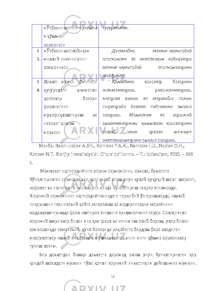 «Ўзбекинвестинтернешнл » қўшма корхонаси суғурталаш. 1 3. «Ўзбекинвестлойиҳа» миллий инжиниринг компанияси Дастлабки техник-иқтисодий асосномани ва инвестиция лойиҳалари техник-иқтисодий асосномаларини тайёрлаш. 1 4. Давлат мулки қўмитаси ҳузуридаги қимматли қоғозлар бозори фаолиятини мувофиқлаштириш ва назорат қилиш маркази Қимматли қоғозлар бозорини шакллантириш, ривожлантириш, назорат қилиш ва тартибга солиш соҳаларида давлат сиёсатини амалга ошириш. Мамлакат ва хорижий эмитентларнинг қимматли қоғозларини сотиб олиш орқали мажмуа инвестицияларини амалга ошириш. Манба: Bеkmurоdоv А.SH., Kаrriеvа YA.K., Nеmаtоv I.U., Nаbiеv D.H., Kаttаеv N.T. Хоrijiy investitsiyalаr. O’quv qo’llаnmа. – T.: Iqtisоdiyot, 2010. – 166 b. Мамлакат иқтисодиётига хориж сармоясини, аввало, бевосита йўналтирилган сармояларни кенг жалб этиш учун қулай ҳуқуқий шарт -шароит, кафолат ва иқтисодий омилларни янада кучайтириш тақозо этилмоқда. Хорижий сармоянинг иқтисодиётимиздаги таркибий ўзгаришларда, ишлаб чиқаришни техникавий қайта жихозлаш ва модернизация жараёнини жадаллаштиришда фаол иштирок этишига эришмоғимиз зарур. Салоҳиятли хорижий шериклар билан яна ҳам фаол ва изчил иш олиб бориш, улар билан ҳамкорлиқда замонавий, дунё бозорида рақобатга бардош бера оладиган маҳсулотлар ишлаб чиқаришга мўлжалланган янги-янги қўшма корхоналар тузиш лозим. Бир давлатдан бошқа давлатга даромад олиш учун йуналтирилган ҳар қандай шаклдаги мулкни тўла қонли хорижий инвестиция дейишимиз мумкин. 15 