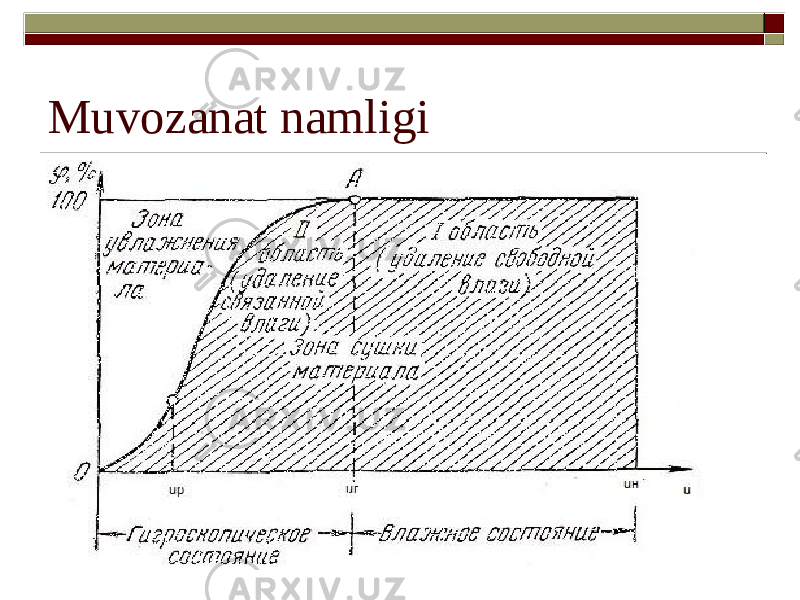 Muvozanat namligi 