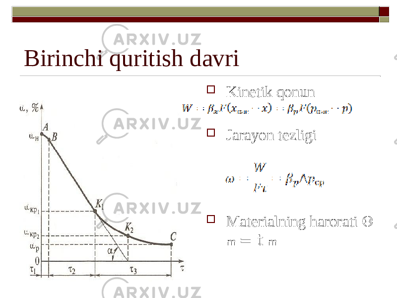 Birinchi quritish davri  Kinetik qonun  Jarayon tezligi  Materialning harorati  m = t m 