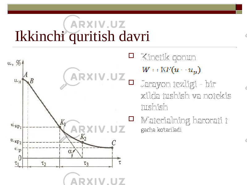 Ikkinchi quritish davri  Kinetik qonun  Jarayon tezligi - bir xilda tushish va notekis tushish  Materialning harorati t gacha ko&#39;tariladi 