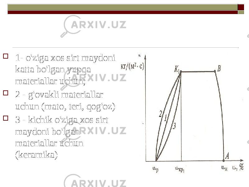  1- o&#39;ziga xos sirt maydoni katta bo&#39;lgan yupqa materiallar uchun;  2 - g&#39;ovakli materiallar uchun (mato, teri, qog&#39;oz)  3 - kichik o&#39;ziga xos sirt maydoni bo&#39;lgan materiallar uchun (keramika) 