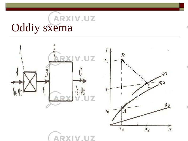 Oddiy sxema 