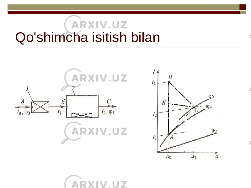 Qo&#39;shimcha isitish bilan 