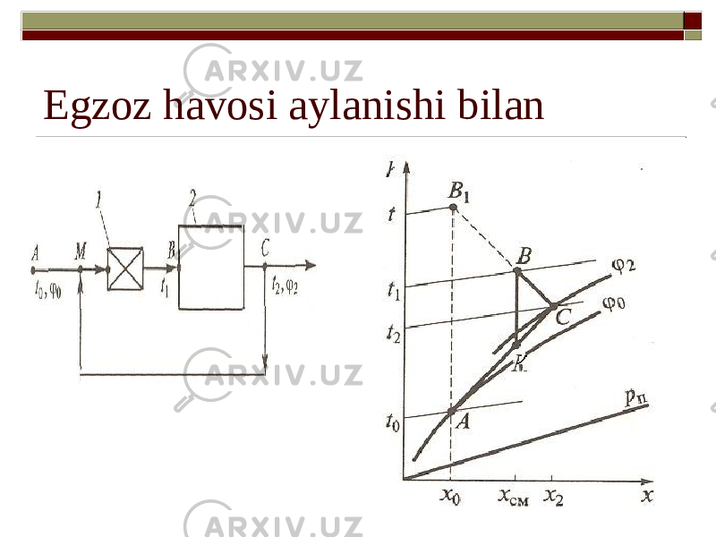 Egzoz havosi aylanishi bilan 