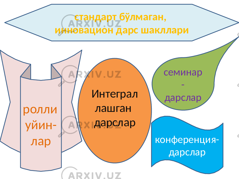 Интеграл лашган дарслар конференция- дарсларролли уйин- лар семинар - дарсларстандарт бўлмаган, инновацион дарс шакллари 