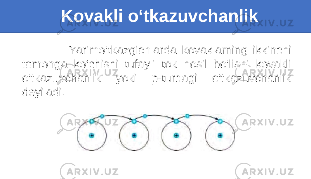  Kovakli o‘tkazuvchanlik Yarimo‘tkazgichlarda kovaklarning ikkinchi tomonga ko‘chishi tufayli tok hosil bo‘lishi kovakli o‘tkazuvchanlik yoki p-turdagi o‘tkazuvchanlik deyiladi. 