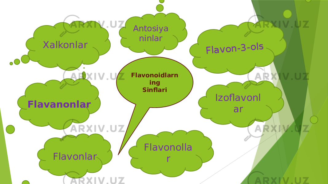 Flavanonlar Flavonlar Flavonolla r Izoflavonl arF la v o n - 3 - o lsFlavonoidlarn ing SinflariAntosiya ninlar Xalkonlar 