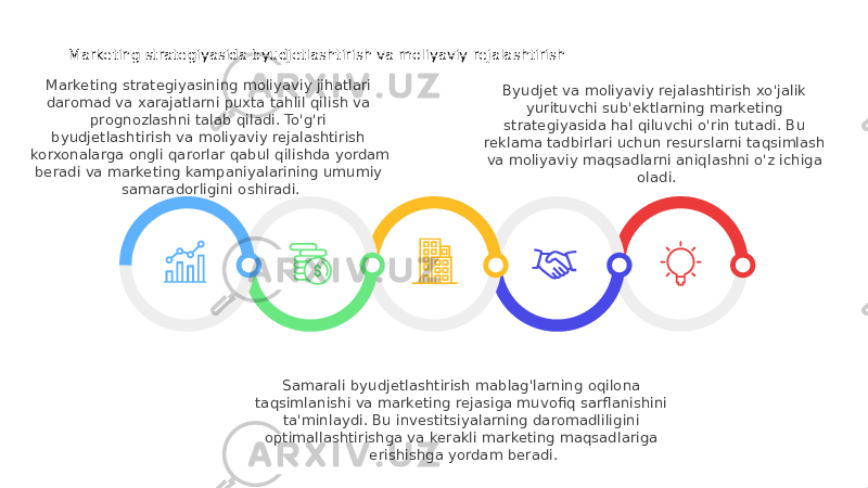 Byudjet va moliyaviy rejalashtirish xo&#39;jalik yurituvchi sub&#39;ektlarning marketing strategiyasida hal qiluvchi o&#39;rin tutadi. Bu reklama tadbirlari uchun resurslarni taqsimlash va moliyaviy maqsadlarni aniqlashni o&#39;z ichiga oladi.Marketing strategiyasida byudjetlashtirish va moliyaviy rejalashtirish Samarali byudjetlashtirish mablag&#39;larning oqilona taqsimlanishi va marketing rejasiga muvofiq sarflanishini ta&#39;minlaydi. Bu investitsiyalarning daromadliligini optimallashtirishga va kerakli marketing maqsadlariga erishishga yordam beradi.Marketing strategiyasining moliyaviy jihatlari daromad va xarajatlarni puxta tahlil qilish va prognozlashni talab qiladi. To&#39;g&#39;ri byudjetlashtirish va moliyaviy rejalashtirish korxonalarga ongli qarorlar qabul qilishda yordam beradi va marketing kampaniyalarining umumiy samaradorligini oshiradi. 