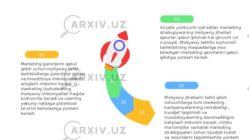 01020304 Xo&#39;jalik yurituvchi sub&#39;ektlar marketing strategiyasining moliyaviy jihatlari qarorlar qabul qilishda hal qiluvchi rol o&#39;ynaydi. Moliyaviy tahlilni tushunish tashkilotning maqsadlariga mos keladigan marketing qarorlarini qabul qilishga yordam beradi. 03 Moliyaviy jihatlarni tahlil qilish sotuvchilarga turli marketing kampaniyalarining rentabelligi, byudjet taqsimoti va investitsiyalarning daromadliligini baholash imkonini beradi. Ushbu ma&#39;lumotlar samarali marketing strategiyalari uchun byudjet tuzish va resurslarni taqsimlashda yordam beradi. 0201 Marketing qarorlarini qabul qilish uchun moliyaviy tahlil tashkilotlarga potentsial risklar va investitsiya imkoniyatlarini aniqlash imkonini beradi. U marketing loyihalarining moliyaviy imkoniyatlari haqida tushuncha beradi va ularning yakuniy natijaga potentsial ta&#39;sirini baholashga yordam beradi. 