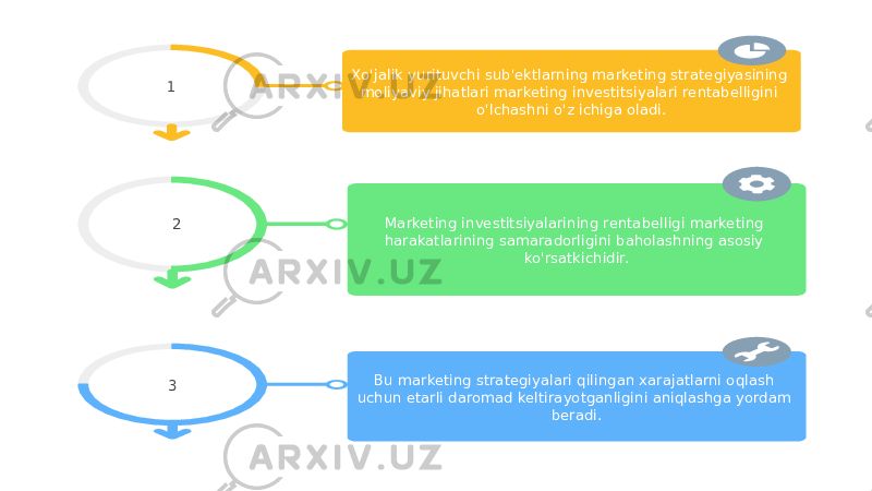 Xo&#39;jalik yurituvchi sub&#39;ektlarning marketing strategiyasining moliyaviy jihatlari marketing investitsiyalari rentabelligini o&#39;lchashni o&#39;z ichiga oladi.1 Marketing investitsiyalarining rentabelligi marketing harakatlarining samaradorligini baholashning asosiy ko&#39;rsatkichidir. 2 Bu marketing strategiyalari qilingan xarajatlarni oqlash uchun etarli daromad keltirayotganligini aniqlashga yordam beradi.3 