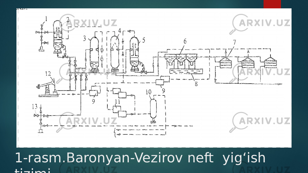 1-rasm.Baronyan-Vezirov neft yig‘ish tizimi. 