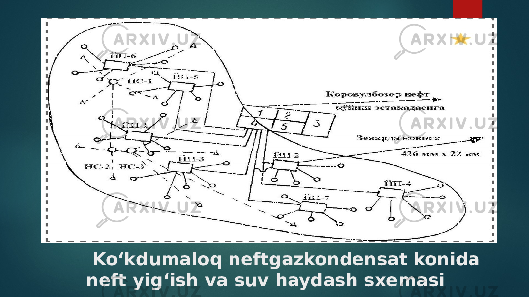  Ko‘kdumaloq neftgazkondensat konida neft yig‘ish va suv haydash sxemasi 