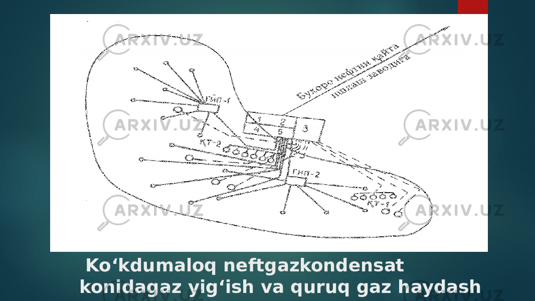  Ko‘kdumaloq neftgazkondensat konidagaz yig‘ish va quruq gaz haydash sxemasi 