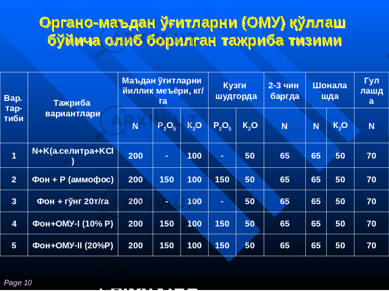 Page 10 Органо-маъдан Органо-маъдан ўғўғ итларни (ОМУ)итларни (ОМУ) қўллаш қўллаш бўйича олиб борилган тажриба тизимибўйича олиб борилган тажриба тизими Вар. т ар - тиби Тажриба вариантлари Маъдан ўғ итларни йиллик меъёри, кг/ га Кузги шудгорда 2-3 чин баргда Шонала шда Гул лашд а N Р 2 О 5 К 2 О Р 2 О 5 К 2 О N N К 2 О N 1 N+K(а.селитра+KCl ) 200 - 100 - 50 65 65 50 70 2 Фон + Р (аммофос) 200 150 100 150 50 65 65 50 70 3 Фон + г ў нг 20т/га 200 - 100 - 50 65 65 50 70 4 Фон+ОМУ-I (10% Р) 200 150 100 150 50 65 65 50 70 5 Фон+ОМУ-II (20%Р) 200 150 100 150 50 65 65 50 70 