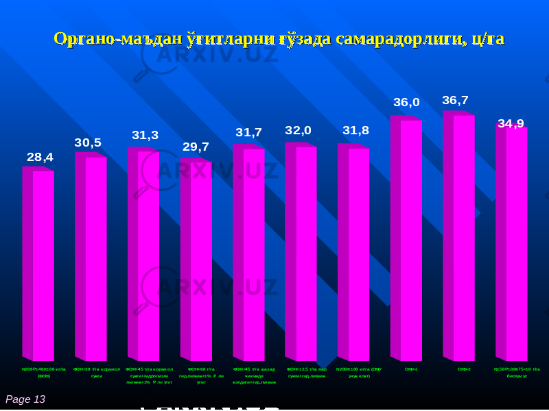 Page 13 Органо-маъдан Органо-маъдан ўғитларни ғўзада самарадорлиги, ц/гаўғитларни ғўзада самарадорлиги, ц/га34,9 36,7 36,0 31,8 32,0 31,7 29,7 31,3 30,5 28,4 N200P140K100 к г/га (ФОН) ФОН+30 т/га к орам ол гунги ФОН+45 т/га к орам олгунги+гидролизлилигнин+1% Р ли угит ФОН+60 т/га гид.лигнин+1% Р ли угит ФОН+45 т/га шахар чик инди к олдиги+гид.лигнин ФОН+12,5 т/га паргунги+гид.лигнин N200K100 к г/га (ОМУ учун к онт) ОМУ-1 ОМУ-2 N150P100К75+10 т/га биогум ус 