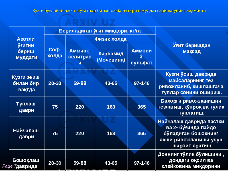 Page 7 Азотли ўғитни бериш муддати Бериладиган ўғит миқдори , кг/га Ўғит беришдан мақсадСоф ҳ олда Физик ҳолда Аммиак селитрас и Карба мид ( М очевина) Аммони й сульфат Кузги экиш билан бир вақтда 20- 3 0 59- 88 43- 65 9 7 -1 46 Кузги ўсиш даврида майсаларнинг тез ривожланиб, қишлашгача туплар сонини ошириш. Туплаш даври 75 220 163 36 5 Баҳорги ривожланишни тезлатиш, кўпроқ ва тулиқ туплатиш. Н айчалаш даври 75 220 163 365 Найчалаш даврида пастки ва 2- бўғинда пайдо бўладиган бошоқнинг яхши ривожланиши учун шароит яратиш Бошоқлаш даврида 20-30 59-88 43-65 9 7 -146 Доннинг тўлиқ бўлишини , дондаги оқсил ва клейковина миқдорини ошириш.Кузги буғдойни азотли ўғитлар билан озиқлантириш муддатлари ва унинг аҳамиятиКузги буғдойни азотли ўғитлар билан озиқлантириш муддатлари ва унинг аҳамияти 