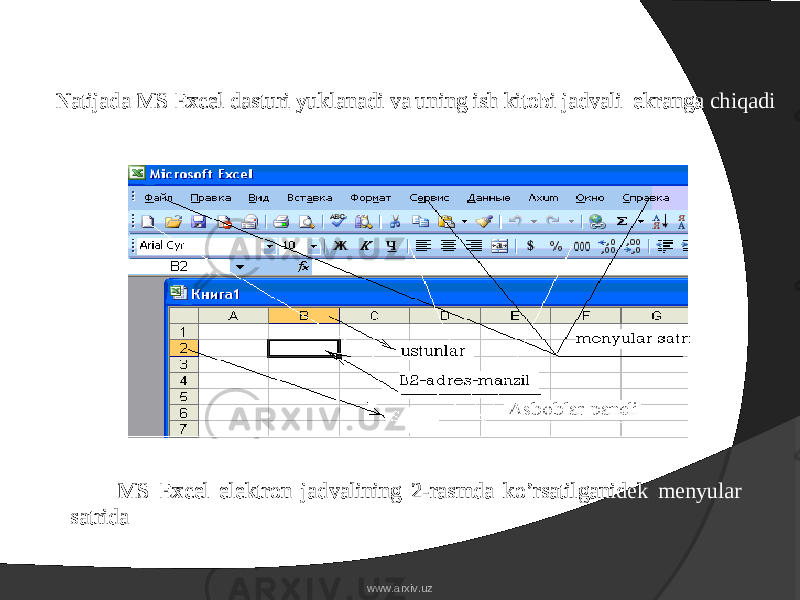 Natijada MS Excel dasturi yuklanadi va uning ish kitobi jadvali ekranga chiqadi MS Excel elektron jadvalining 2-rasmda ko’rsatilganidek menyular satrida www.arxiv.uz 