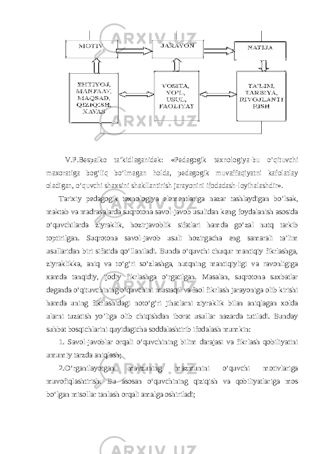 V.P.Bespalko ta’kidlaganidek: «Pedagogik texnologiya-bu о‘qituvchi maxoratiga bog‘liq bо‘lmagan holda, pedagogik muvaffaqiyatni kafolatlay oladigan, о‘quvchi shaxsini shakllantirish jarayonini ifodadash-loyihalashdir».Tarixiy pedagogik texnologiya elementlariga nazar tashlaydigan bo’lsak, maktab va madrasalarda suqrotona savol-javob usulidan keng foydalanish asosida о‘quvchilarda ziyraklik, hozirjavoblik sifatlari hamda gо‘zal nutq tarkib toptirilgan. Suqrotona savol-javob usuli hozirgacha eng samarali ta’lim usullaridan biri sifatida qо‘llaniladi. Bunda о‘quvchi chuqur mantiqiy fikrlashga, ziyraklikka, aniq va tо‘g‘ri sо‘zlashga, nutqning mantiqiyligi va ravonligiga xamda tanqidiy, ijodiy fikrlashga о‘rgatilgan. Masalan, suqrotona suxbatlar deganda о‘qituvchining о‘quvchini mustaqil va faol fikrlash jarayoniga olib kirishi hamda uning fikrlashidagi notо‘g‘ri jihatlarni ziyraklik bilan aniqlagan xolda ularni tuzatish yo’liga olib chiqishdan iborat usullar nazarda tutiladi. Bunday suhbat bosqichlarini quyidagicha soddalashtirib ifodalash mumkin: 1. Savol-javoblar orqali о‘quvchining bilim darajasi va fikrlash qobiliyatini umumiy tarzda aniqlash; 2.О‘rganilayotgan mavzuning mazmunini о‘quvchi motivlariga muvofiqlashtirish. Bu asosan о‘quvchining qiziqish va qobiliyatlariga mos bо‘lgan misollar tanlash orqali amalga oshiriladi; 