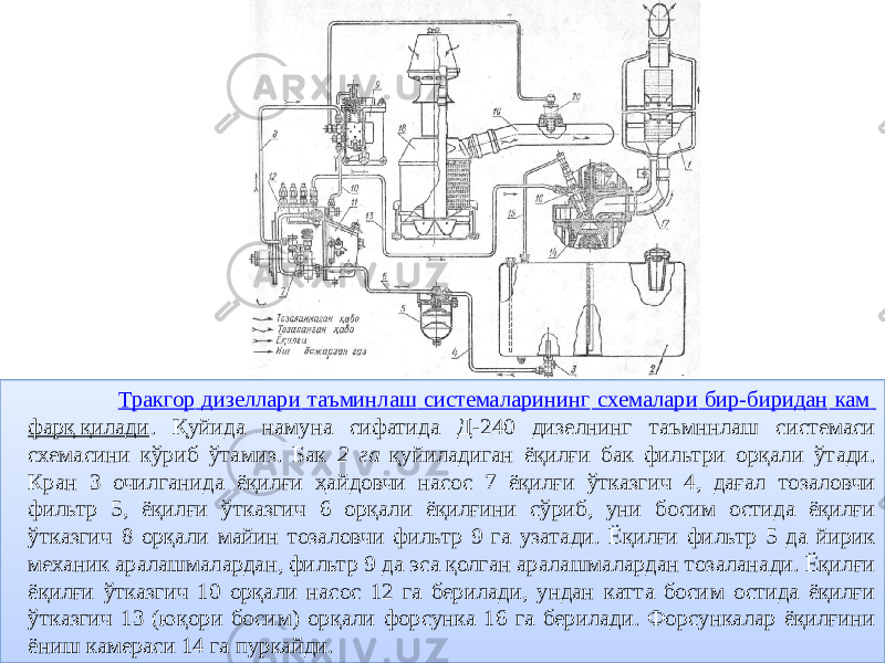  Тракгор дизеллари таъминлаш системаларининг схемалари бир-биридан кам фарқ қилади . Қуйида намуна сифатида Д-240 дизелнинг таъмннлаш системаси схемасини кўриб ўтамиз. Бак 2 га қуйиладиган ёқилғи бак фильтри орқали ўтади. Кран 3 очилганида ёқилғи ҳайдовчи насос 7 ёқилғи ўтказгич 4, дағал тозаловчи фильтр 5, ёқилғи ўтказгич 6 орқали ёқилғини сўриб, уни босим остида ёқилғи ўтказгич 8 орқали майин тозаловчи фильтр 9 га узатади. Ёқилғи фильтр 5 да йирик механик аралашмалардан, фильтр 9 да эса қолган аралашмалардан тозаланади. Ёқилғи ёқилғи ўтказгич 10 орқали насос 12 га берилади, ундан катта босим остида ёқилғи ўтказгич 13 (юқори босим) орқали форсунка 16 га берилади. Форсункалар ёқилғини ёниш камераси 14 га пуркайди .01 11 01 2E07 01 12 01 1507 01 15 01 0D07 01 0F 01 3A 03 15 18 1420 04 3A 17 06 32 17 32 02 