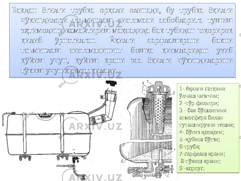 Бакдан ёғилғи трубка орқали олинади, бу трубка ёқилғи чўкиндилари таъминлаш системаси асбобларига тушиш эҳтимолини камайтириш мақсадида бак тубидан юқорироқ қилиб ўрнатилган. Ёқилғи сарфлашкрани бакни таъминлаш системасининг бошқа қисмларидан узиб қўйиш учун, қуйиш крани эса ёқилғи чўкиндиларини тўкиш учун хизмат қилади. 1- ёқилғи сатҳини ўлчаш чизғччи; 2 -тўр фильтри; 3 - бак бўшлиғини атмосфера билан туташтирувчи тешик; 4- бўғиз қопқоғи; 5 -қуйиш бўғзи; 6-труба; 7-сарфлаш крани; 8-тўкиш кранн; 9 -корпус.45 2A 3F 14 12 14 12 023401 17082A 1A01 1C01 0C 12 2C3401 2601 4C3412 4B3415 01 2B01 