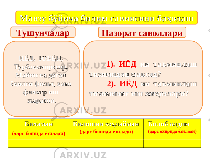  1). ИЁД ни таъминлаш тизимидан мақсад? 2). ИЁД ни таъминлаш тизимнинг иш жиҳозлари? Мавзу бўйича билим савиясини баҳолаш ИЁД, ЮБЁН, Турбокомпресор, Майин ва дағал ёқилғи фильт, ҳаво фильтр иш жараёни.Тушунчалар Назорат саволлари Биламан (дарс бошида ёзилади) Билишни хоҳлайман (дарс бошида ёзилади) Билиб олдим (дарс охирида ёзилади) 