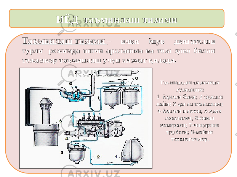 ИЁД таъминлаш тизими   Таъминлаш тизими – ички ёнув двигателни турли режимда ишчи аралашма ва тоза ҳаво билан тежамкор таъминлаш учун хизмат қилади. Таъминлаш тизимини тузилиши: 1- ёқилғи баки; 2-ёқилғи найи; 3-дағал тозалагич; 4-ёқилғи насоси; 5-ҳаво тозалагич; 6-ёниш камераси; 7-чиқариш трубаси; 8-майин тозалагичлар. 