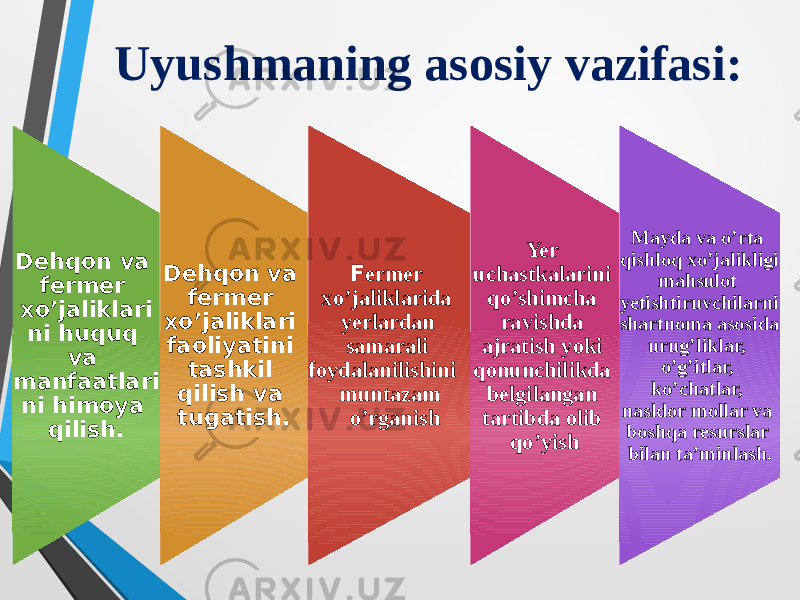  Dehqon va fermer xo’jaliklari ni huquq va manfaatlari ni himoya qilish. Dehqon va fermer xo’jaliklari faoliyatini tashkil qilish va tugatish. F ermer xo’jaliklarida yerlardan samarali foydalanilishini muntazam o’rganish Yer uchastkalarini qo’shimcha ravishda ajratish yoki qonunchilikda belgilangan tartibda olib qo’yish Mayda va o’rta qishloq xo’jalikligi mahsulot yetishtiruvchilarni shartnoma asosida urug’liklar, o’g’itlar, ko’chatlar, nasldor mollar va boshqa resurslar bilan ta’minlash. Uyushmaning asosiy vazifasi: 