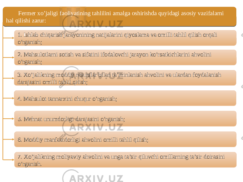  Fermer xo’jaligi faoliyatining tahlilini amalga oshirishda quyidagi asosiy vazifalarni hal qilishi zarur: 1. Ishlab chiqarish jarayonining natijalarini qiyoslama va omilli tahlil qilish orqali o’rganish; 2. Mahsulotlarni sotish va sifatini ifodalovchi jarayon ko’rsatkichlarini ahvolini o’rganish; 3. Xo’jalikning moddiy resurslar bilan ta’minlanish ahvolini va ulardan foydalanish darajasini omilli tahlil qilish; 4. Mahsulot tannarxini chuqur o’rganish; 5. Mehnat unumdorligi darajasini o’rganish; 6. Moddiy manfaatdorligi ahvolini omilli tahlil qilish; 7. Xo’jalikning moliyaviy ahvolini va unga ta’sir qiluvchi omillarning ta’sir doirasini o’rganish.23051225 141110 