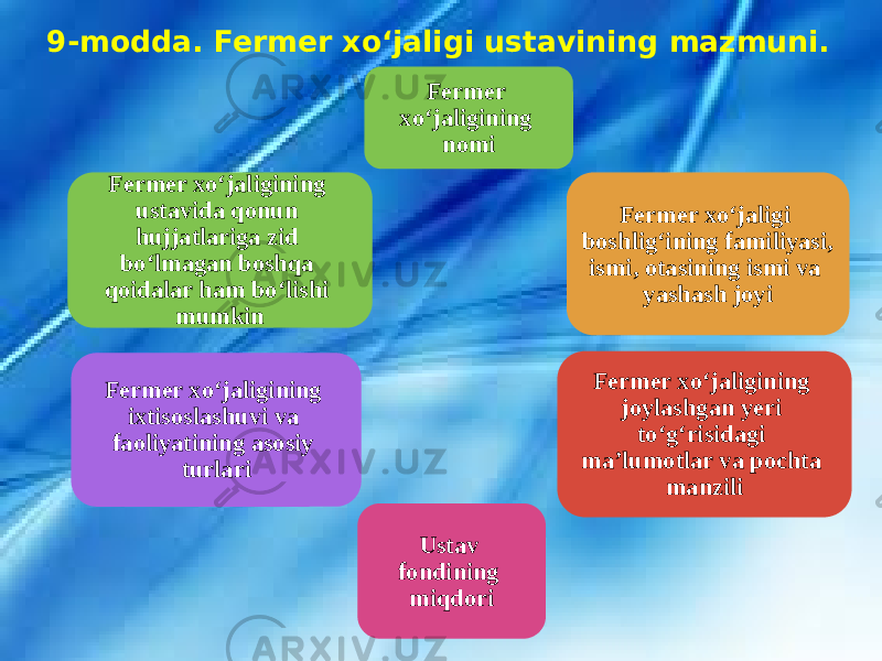  9-modda. Fermer xo‘jaligi ustavining mazmuni. Fermer xo‘jaligining nomi Fermer xo‘jaligi boshlig‘ining familiyasi, ismi, otasining ismi va yashash joyi Fermer xo‘jaligining joylashgan yeri to‘g‘risidagi ma’lumotlar va pochta manzili Ustav fondining miqdoriFermer xo‘jaligining ixtisoslashuvi va faoliyatining asosiy turlariFermer xo‘jaligining ustavida qonun hujjatlariga zid bo‘lmagan boshqa qoidalar ham bo‘lishi mumkin 