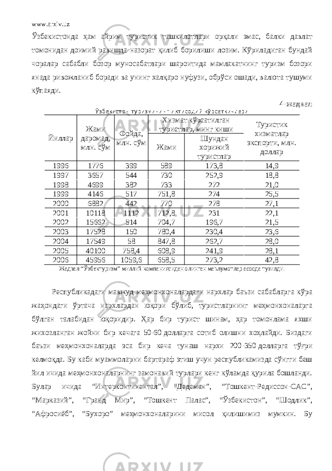 www.arxiv.uz Ўзбекистонда ҳам айрим туристик ташкилотлари орқали эмас, балки давлат томонидан доимий равишда назорат қилиб борилиши лозим. Кўриладиган бундай чоралар сабабли бозор муносабатлари шароитида мамлакатнинг туризм бозори янада ривожланиб боради ва унинг халқаро нуфузи, обрўси ошади, валюта тушуми кўпаяди. 4 -жадвал Ўзбекистон туризмининг иқтисодий кўрсаткичлари Йиллар Жами даромад , млн . с ў м Фойда, млн . с ў м Хизмат кўрсатилган т уристлар, минг киши Тур истик хизматлар э кспорти, м лн. долларЖами Шундан хорижий туристлар 1996 1776 399 589 173,8 14,9 1997 3657 544 730 252,9 18,8 1998 4699 382 733 272 21,0 1999 4146 517 751,8 274 25,5 2000 6882 442 770 278 27,1 2001 10118 1112 712,8 231 22,1 2002 15662 514 704,7 196,7 21,5 2003 17528 150 780,4 230,4 23,6 2004 17549 58 847,8 262,7 28,0 2005 40100 758,4 608,9 241,9 28,1 2006 45956 1059,6 658,5 273,2 42,8 Жадвал “Ўзбектуризм” миллий компаниясидан олинган маълумотлар асосда тузилди. Республикадаги мавжуд меҳмонхоналардаги нархлар баъзи сабабларга кўра жаҳондаги ўртача нархлардан юқори бўлиб, туристларнинг меҳмонхоналарга бўлган талабидан юқоридир. Ҳар бир турист шинам, ҳар томонлама яхши жихозланган жойни бир кечага 50-60   долларга сотиб олишни хоҳлайди. Биздаги баъзи меҳмонхоналарда эса бир кеча тунаш нархи 200 - 350   долларга тўғри келмоқда. Бу каби муаммоларни бартараф этиш учун республикамизда сўнгги беш йил ичида меҳмонхоналарнинг замонавий турлари кенг кўламда қурила бошланди. Булар ичида “Интерконтинентал”, “Дедеман”, “Тошкент-Редиссон-САС”, “Марказий”, “Гранд Мир”, “Тошкент Палас”, “Ўзбекистон”, “Шодлик”, “Афросиёб”, “Бухоро” меҳмонхоналарини мисол қилишимиз мумкин. Бу 