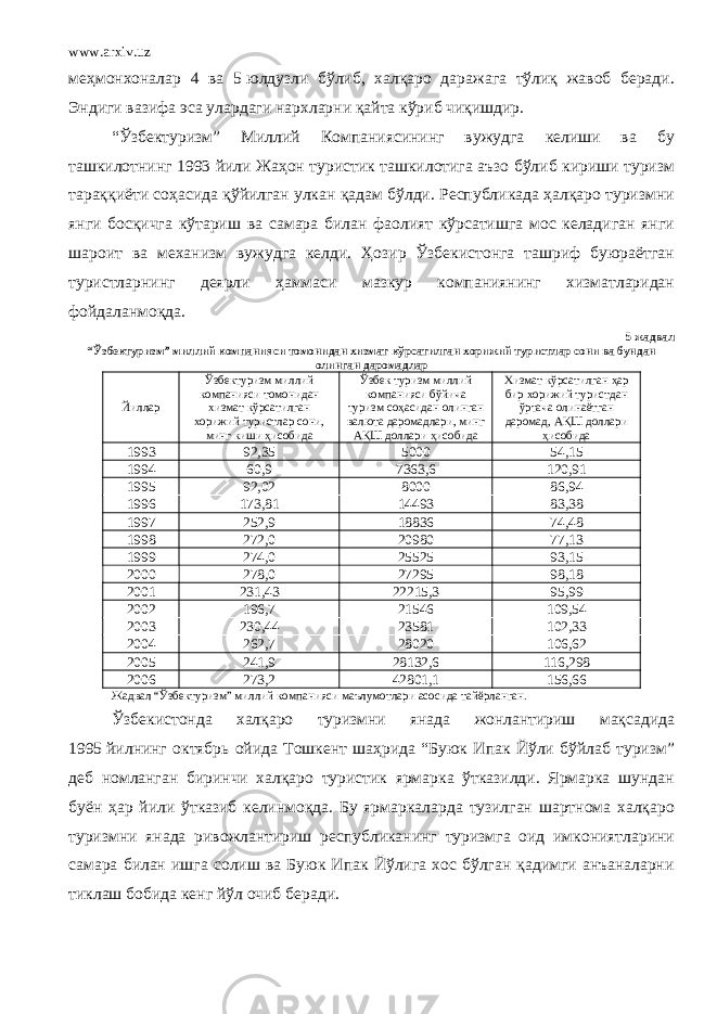 www.arxiv.uz меҳмонхоналар 4 ва 5   юлдузли бўлиб, халқаро даражага тўлиқ жавоб беради. Эндиги вазифа эса улардаги нархларни қайта кўриб чиқишдир. “Ўзбектуризм” Миллий Компаниясининг вужудга келиши ва бу ташкилотнинг 1993 йили Жаҳон туристик ташкилотига аъзо бўлиб кириши туризм тараққиёти соҳасида қўйилган улкан қадам бўлди. Республикада ҳалқаро туризмни янги босқичга кўтариш ва самара билан фаолият кўрсатишга мос келадиган янги шароит ва механизм вужудга келди. Ҳозир Ўзбекистонга ташриф буюраётган туристларнинг деярли ҳаммаси мазкур компаниянинг хизматларидан фойдаланмоқда. 5-жадвал “Ўзбектуризм” миллий компанияси томонидан хизмат кўрсатилган хорижий туристлар сони ва бундан олинган даромадлар Йиллар Ўзбектуризм миллий компанияси томонидан хизмат кўрсатилган хорижий туристлар сони, минг киши ҳисобида Ўзбек туризм миллий компанияси бўйича туризм соҳасидан олинган валюта даромадлари, минг АҚШ доллари ҳисобида Хизмат кўрсатилган ҳар бир хорижий туристдан ўртача олинаётган даромад, АҚШ доллари ҳисобида 1993 92,35 5000 54,15 1994 60,9 7363,6 120,91 1995 92,02 8000 86,94 1996 173,81 14493 83,38 1997 252,9 18836 74,48 1998 272,0 20980 77,13 1999 274,0 25525 93,15 2000 278,0 27295 98,18 2001 231,43 22215,3 95,99 2002 196,7 21546 109,54 2003 230,44 23581 102,33 2004 262,7 28020 106,62 2005 241,9 28132,6 116,298 2006 273,2 42801,1 156,66 Жадвал “Ўзбектуризм” миллий компанияси маълумотлари асосида тайёрланган. Ўзбекистонда халқаро туризмни янада жонлантириш мақсадида 1995   йилнинг октябрь ойида Тошкент шаҳрида “Буюк Ипак Йўли бўйлаб туризм” деб номланган биринчи халқаро туристик ярмарка ўтказилди. Ярмарка шундан буён ҳар йили ўтказиб келинмоқда. Бу ярмаркаларда тузилган шартнома халқаро туризмни янада ривожлантириш республиканинг туризмга оид имкониятларини самара билан ишга солиш ва Буюк Ипак Йўлига хос бўлган қадимги анъаналарни тиклаш бобида кенг йўл очиб беради. 