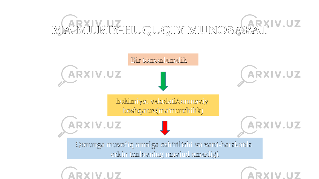 MA&#39;MURIY-HUQUQIY MUNOSABAT Bir tomonlamalik Qonunga muvofiq amalga oshirilishi va xatti-harakatda erkin tanlovning mavjud emasligi hokimiyat vakolati/ommaviy boshqaruv(ma&#39;murchilik) 