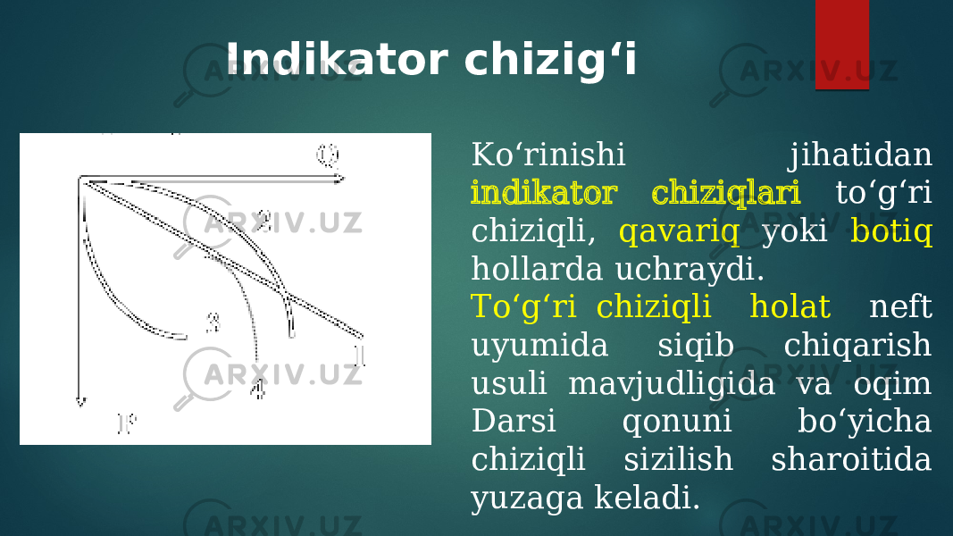 Indikator chizig‘i Ko‘rinishi jihatidan indikator chiziqlari to‘g‘ri chiziqli, qavariq yoki botiq hollarda uchraydi. To‘g‘ri chiziqli holat neft uyumida siqib chiqarish usuli mavjudligida va oqim Darsi qonuni bo‘yicha chiziqli sizilish sharoitida yuzaga keladi. 