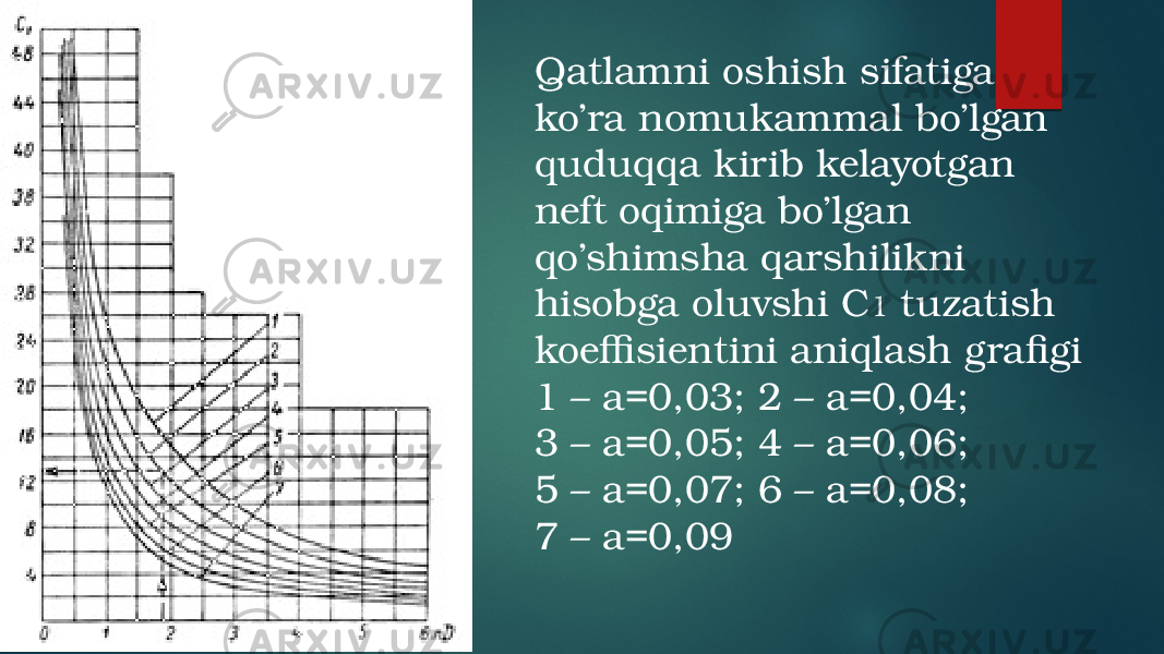 Qatlamni oshish sifatiga ko’ra nomukammal bo’lgan quduqqa kirib kelayotgan neft oqimiga bo’lgan qo’shimsha qarshilikni hisobga oluvshi C 1 tuzatish koeffisientini aniqlash grafigi 1 – a=0,03; 2 – a=0,04; 3 – a=0,05; 4 – a=0,06; 5 – a=0,07; 6 – a=0,08; 7 – a=0,09 