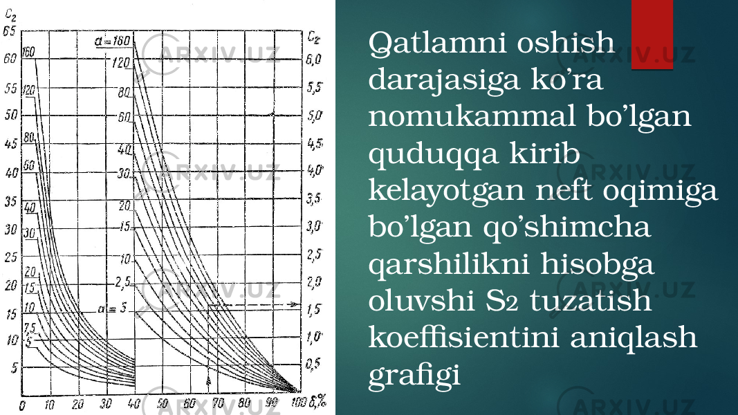 Qatlamni oshish darajasiga ko’ra nomukammal bo’lgan quduqqa kirib kelayotgan neft oqimiga bo’lgan qo’shimcha qarshilikni hisobga oluvshi S 2 tuzatish koeffisientini aniqlash grafigi 