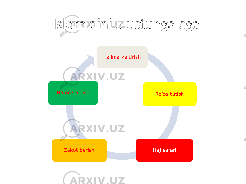  Islom dini 5 ustunga ega 