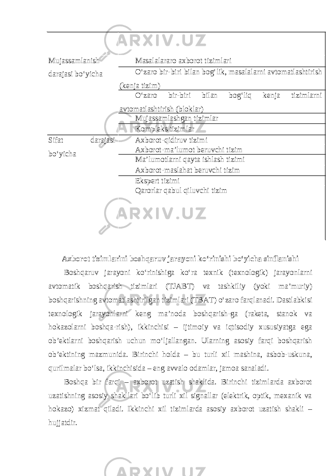  Mujassamlanish darajasi bo‘yicha Masalalararo axborot tizimlari O‘zaro bir-biri bilan bog‘lik, masalalarni avtomatlashtirish (kenja tizim) O‘zaro bir-biri bilan bog‘liq kenja tizimlarni avtomatlashtirish (bloklar) Mujassamlashgan tizimlar Kompleks tizimlar Sifat darajasi bo‘yicha Axborot-qidiruv tizimi Axborot-ma’lumot beruvchi tizim Ma’lumotlarni qayta ishlash tizimi Axborot-maslahat beruvchi tizim Ekspert tizimi Qarorlar qabul qiluvchi tizim Axborot tizimlarini boshqaruv jarayoni ko‘rinishi bo‘yicha sinflanishi Boshqaruv jarayoni ko‘rinishiga ko‘ra texnik (texnologik) jarayonlarni avtomatik boshqarish tizimlari (TJABT) va tashkiliy (yoki ma’muriy) boshqarishning avtomatlashtirilgan tizimlari (TBAT) o‘zaro farqlanadi. Dastlabkisi texnologik jarayonlarni keng ma’noda boshqarish-ga (raketa, stanok va hokazolarni boshqa-rish), ikkinchisi – ijtimoiy va iqtisodiy xususiyatga ega ob’ektlarni boshqarish uchun mo‘ljallangan. Ularning asosiy farqi boshqarish ob’ektining mazmunida. Birinchi holda – bu turli xil mashina, asbob-uskuna, qurilmalar bo‘lsa, ikkinchisida – eng avvalo odamlar, jamoa sanaladi. Boshqa bir farqi – axborot uzatish shaklida. Birinchi tizimlarda axborot uzatishning asosiy shakllari bo‘lib turli xil signallar (elektrik, optik, mexanik va hokazo) xizmat qiladi. Ikkinchi xil tizimlarda asosiy axborot uzatish shakli – hujjatdir. 