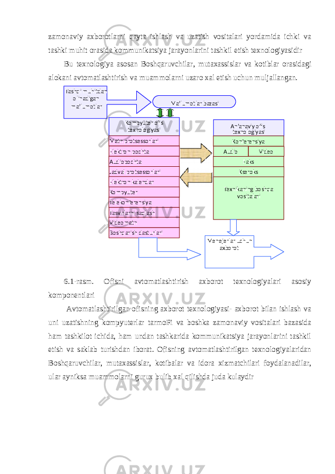 zamonaviy axborotlarni qayta ishlash va uzatish vositalari yordamida ichki va tashki muhit orasida kommunikatsiya jarayonlarini tashkil etish texnologiyasidir Bu texnologiya asosan Boshqaruvchilar, mutaxassislar va kotiblar orasidagi alokani avtomatlashtirish va muammolarni uzaro xal etish uchun muljallangan. 6.1-rasm. Ofisni avtomatlashtirish axborot texnologiyalari asosiy komponentlari Avtomatlashtirilgan ofisning axborot texnologiyasi- axborot bilan ishlash va uni uzatishning kompyuterlar tarmoFi va boshka zamonaviy vositalari bazasida ham tashkilot ichida, ham undan tashkarida kommunikatsiya jarayonlarini tashkil etish va saklab turishdan iborat. Ofisning avtomatlashtirilgan texnologiyalaridan Boshqaruvchilar, mutaxassislar, kotibalar va idora xizmatchilari foydalanadilar, ular ayniksa muammolarni gurux bulib xal qilishda juda kulaydir Tashqi muhitdan olinadigan ma’lumotlar Ma’lumotlar bazasi Kompyuter ofis texnologiyasi Matn protsessorlari Elektron pochta Audiopochta Jadval protsessorlari Elektron kalendar Kompyuter Telekonferensiya Tasvirlarni saqlash Videomatn Boshqarish dasturlari An’anaviy ofis texnologiyasi Konferensiya Audio Faks Kseroks Texnikaning boshqa vositalari Video Menejerlar uchun axborot 