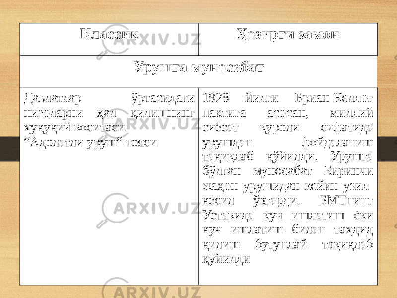 Классик Ҳозирги замон Урушга муносабат Давлатлар ўртасидаги низоларни ҳал қилишнинг ҳуқуқий воситаси. “ Адолатли уруш” ғояси 1928 йилги Бриан-Келлог пактига асосан, миллий сиёсат қуроли сифатида урушдан фойдаланиш тақиқлаб қўйилди. Урушга бўлган муносабат Биринчи жаҳон урушидан кейин узил- кесил ўзгарди. БМТнинг Уставида куч ишлатиш ёки куч ишлатиш билан таҳдид қилиш бутунлай тақиқлаб қўйилди 