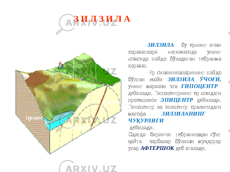  ЗИЛЗИЛА - бу ернинг ички харакатлари натижасида унинг юзасида пайдо бўладиган тебранма ҳаракат. Ер силкинишларининг пайдо бўлган жойи ЗИЛЗИЛА ЎЧОҒИ, унинг маркази эса ГИПОЦЕНТР дейилади. Гипоцентрнинг ер юзидаги проекцияси ЭПИЦЕНТР дейилади. Гипоцентр ва эпицентр оралиғидаги масофа ЗИЛЗИЛАНИНГ ЧУҚУРЛИГИ дейилади. Одатда биринчи тебранишдан сўнг қайта зарбалар бўлиши муқаррар улар АФТЕРШОК деб аталади. З И Л З И Л А 