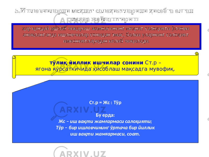 5.Ишловчиларни меҳнат салоҳиятларини ҳисобга олган ҳолда жойлаштириш ҳар қандай ишлаб чиқариш жамоасининг меҳнат салоҳияти ўлчови аниқланганда ишловчилар сонидан эмас, балки уларнинг салоҳият имкониятларидан келиб чиқилади. тўлиқ йиллик ишчилар сонини Ст.р – ягона кўрсаткичида ҳисоблаш мақсадга мувофиқ. Ст.р = Жс : Тўр Бу ерда: Жс – иш вақти жамғармаси салоҳияти; Тўр – бир ишловчининг ўртача бир йиллик иш вақти жамғармаси, соат. 