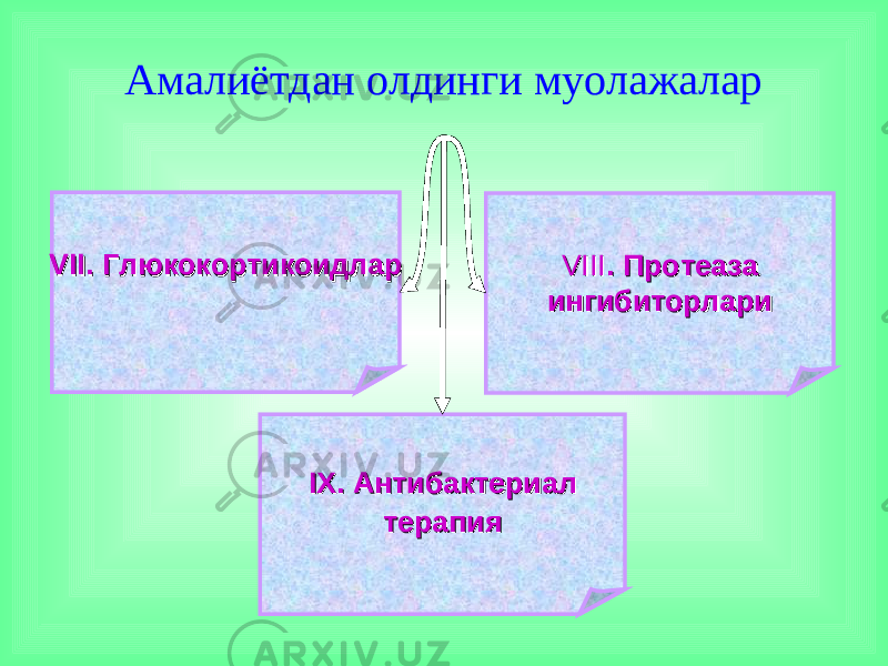 VII. VII. Глюкокортикоидлар Глюкокортикоидлар VIIIVIII . . ПротеазаПротеаза ингибиторлариингибиторлари IX. IX. Антибактериал Антибактериал терапиятерапияАмалиётдан олдинги муолажалар 
