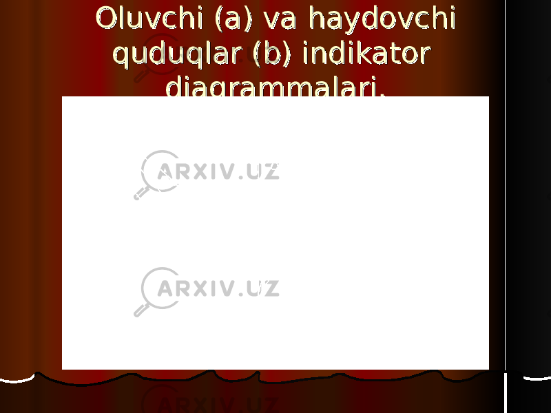 Oluvchi (a) va Oluvchi (a) va hayhay dovchi dovchi qq uduudu qlql ar (b) indar (b) ind ii kator kator diagrammalari.diagrammalari. 
