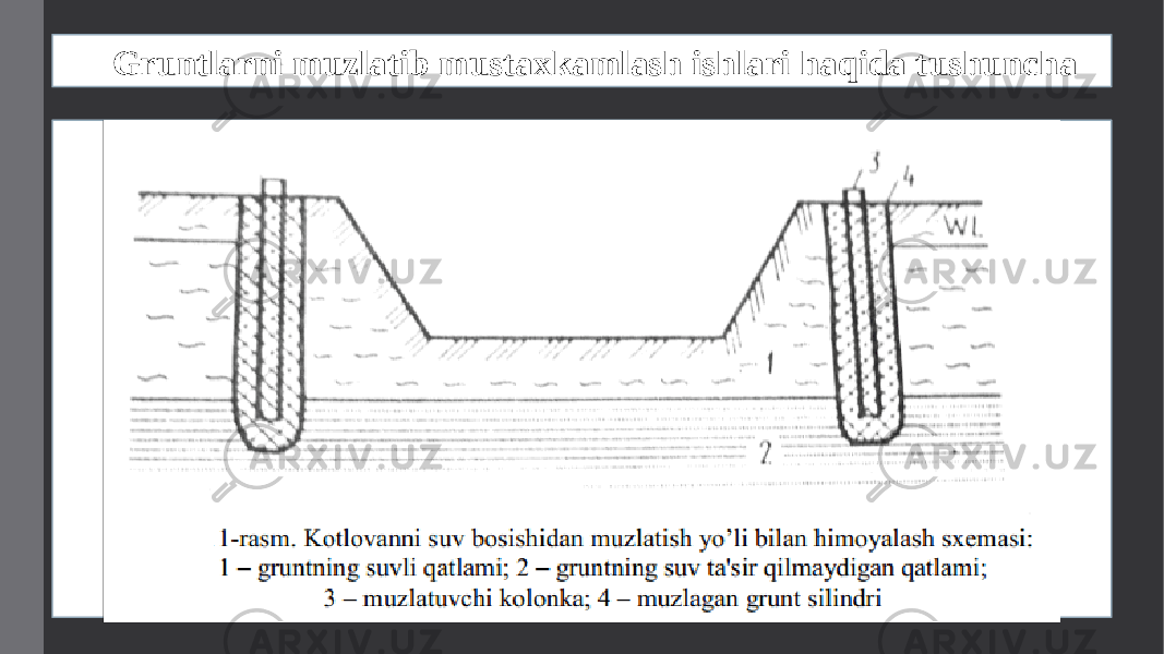 Gruntlarni muzlatib mustaxkamlash ishlari haqida tushuncha 