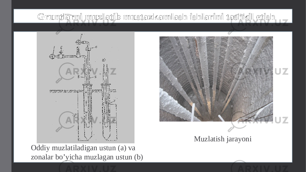 Gruntlarni muzlatib mustaxkamlash ishlarini tashkil etish Oddiy muzlatiladigan ustun (a) va zonalar bo’yicha muzlagan ustun (b) Muzlatish jarayoni 