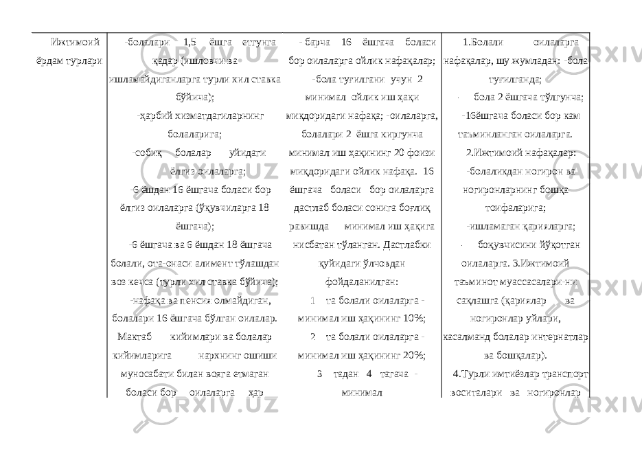 Ижтимоий ёрдам турлари -болалари 1,5 ёшга етгунга қадар (ишловчи ва ишламайдиганларга турли хил ставка бўйича); -ҳарбий хизматдагиларнинг болаларига; -собиқ болалар уйидаги ёлгиз оилаларга; -6 ёшдан 16 ёшгача боласи бор ёлгиз оилаларга (ўқувчиларга 18 ёшгача); -6 ёшгача ва 6 ёшдан 18 ёшгача болали, ота-онаси алимент тўлашдан воз кечса (турли хил ставка бўйича); -нафақа ва пенсия олмайдиган, болалари 16 ёшгача бўлган оилалар. Мактаб кийимлари ва болалар кийимларига нархнинг ошиши муносабати билан вояга етмаган боласи бор оилаларга ҳар - барча 16 ёшгача боласи бор оилаларга ойлик нафақалар; -бола туғилгани учун 2 минимал ойлик иш ҳақи миқдоридаги нафақа; -оилаларга, болалари 2 ёшга киргунча минимал иш ҳақининг 20 фоизи миқдоридаги ойлик нафақа. 16 ёшгача боласи бор оилаларга дастлаб боласи сонига боғлиқ равишда минимал иш ҳақига нисбатан тўланган. Дастлабки қуйидаги ўлчовдан фойдаланилган: 1 та болали оилаларга - минимал иш ҳақининг 10%; 2 та болали оилаларга - минимал иш ҳақининг 20%; 3 тадан 4 тагача - минимал 1.Болали оилаларга нафақалар, шу жумладан: -бола туғилганда; - бола 2 ёшгача тўлгунча; -16ёшгача боласи бор кам таъминланган оилаларга. 2.Ижтимоий нафақалар: -болаликдан ногирон ва ногиронларнинг бошқа тоифаларига; -ишламаган қарияларга; - боқувчисини йўқотган оилаларга. 3.Ижтимоий таъминот муассасалари-ни сақлашга (қариялар ва ногиронлар уйлари, касалманд болалар интернатлар ва бошқалар). 4.Турли имтиёзлар транспорт воситалари ва ногиронлар 