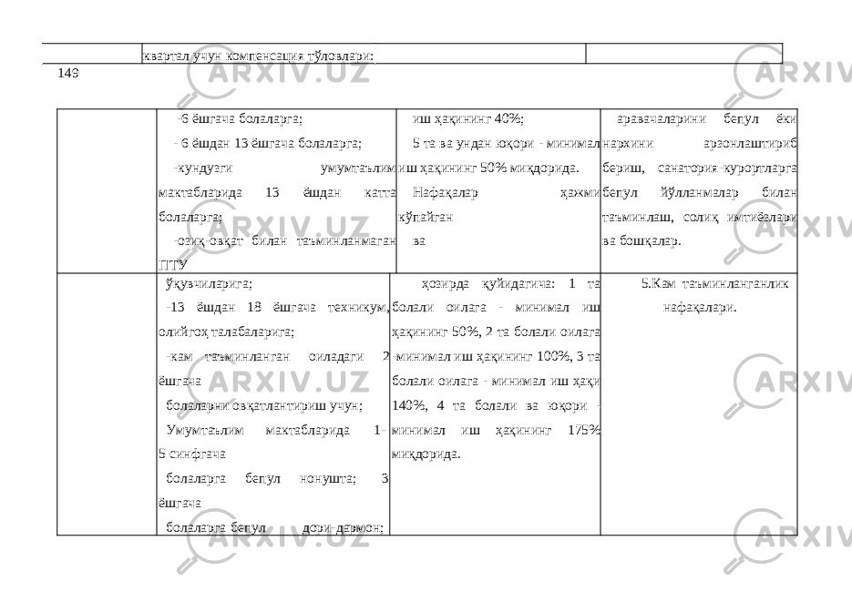 квартал учун компенсация тўловлари: 149 -6 ёшгача болаларга; - 6 ёшдан 13 ёшгача болаларга; -кундузги умумтаълим мактабларида 13 ёшдан катта болаларга; -озиқ-овқат билан таъминланмаган ПТУ иш ҳақининг 40%; 5 та ва ундан юқори - минимал иш ҳақининг 50% миқдорида. Нафақалар ҳажми кўпайган ва аравачаларини бепул ёки нархини арзонлаштириб бериш, санатория-курортларга бепул йўлланмалар билан таъминлаш, солиқ имтиёзлари ва бошқалар. ўқувчиларига; -13 ёшдан 18 ёшгача техникум, олийгоҳ талабаларига; -кам таъминланган оиладаги 2 ёшгача болаларни овқатлантириш учун; Умумтаълим мактабларида 1- 5 синфгача болаларга бепул нонушта; 3 ёшгача болаларга бепул дори-дармон; ҳозирда қуйидагича: 1 та болали оилага - минимал иш ҳақининг 50%, 2 та болали оилага -минимал иш ҳақининг 100%, 3 та болали оилага - минимал иш ҳақи 140%, 4 та болали ва юқори - минимал иш ҳақининг 175% миқдорида. 5.Кам таъминланганлик нафақалари. 